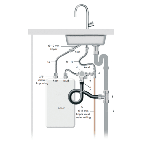 329729 PEN boileraansluitset PBAS 8bar