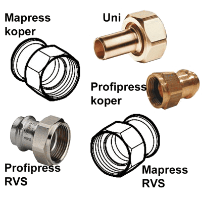 386610 MAP RVS vlakke koppeling 15x3/4 bi